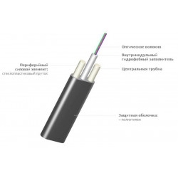 Оптический кабель ОЦПс-П 1,5кН 2 волокна