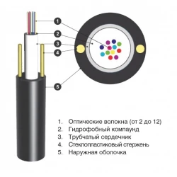 Кабель оптический ОЦПс 2,7кН 24 волокна